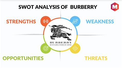 swot analysis of burberry|burberry swot analysis 2023.